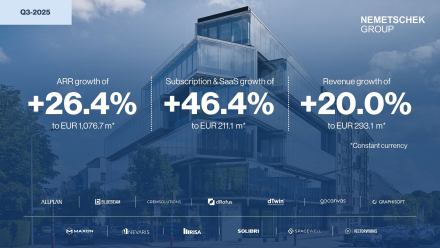 Nemetschek Group continues its very strong and profitable growth in Q3 2025 and reconfirms its updated guidance for the full year 2025