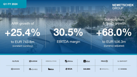 Nemetschek Group: Successful start to the year in Q1 2024 with double-digit operational revenue growth at a continued high profitability level